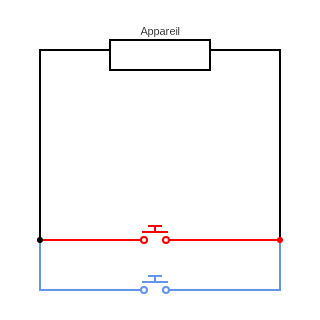  Représentation d'un circuit ouvert, On peut imaginer un circuit de course qui serait bloqué par un obstacle, il est donc impossible d'y circuler